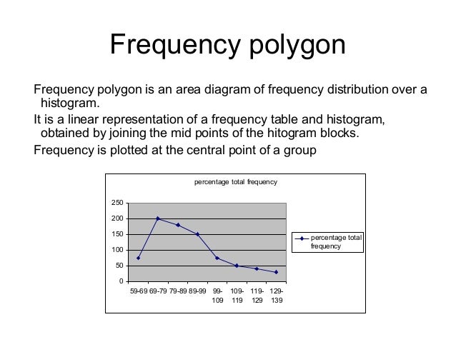 Powerpoint Presentation Powerpoint Presentation