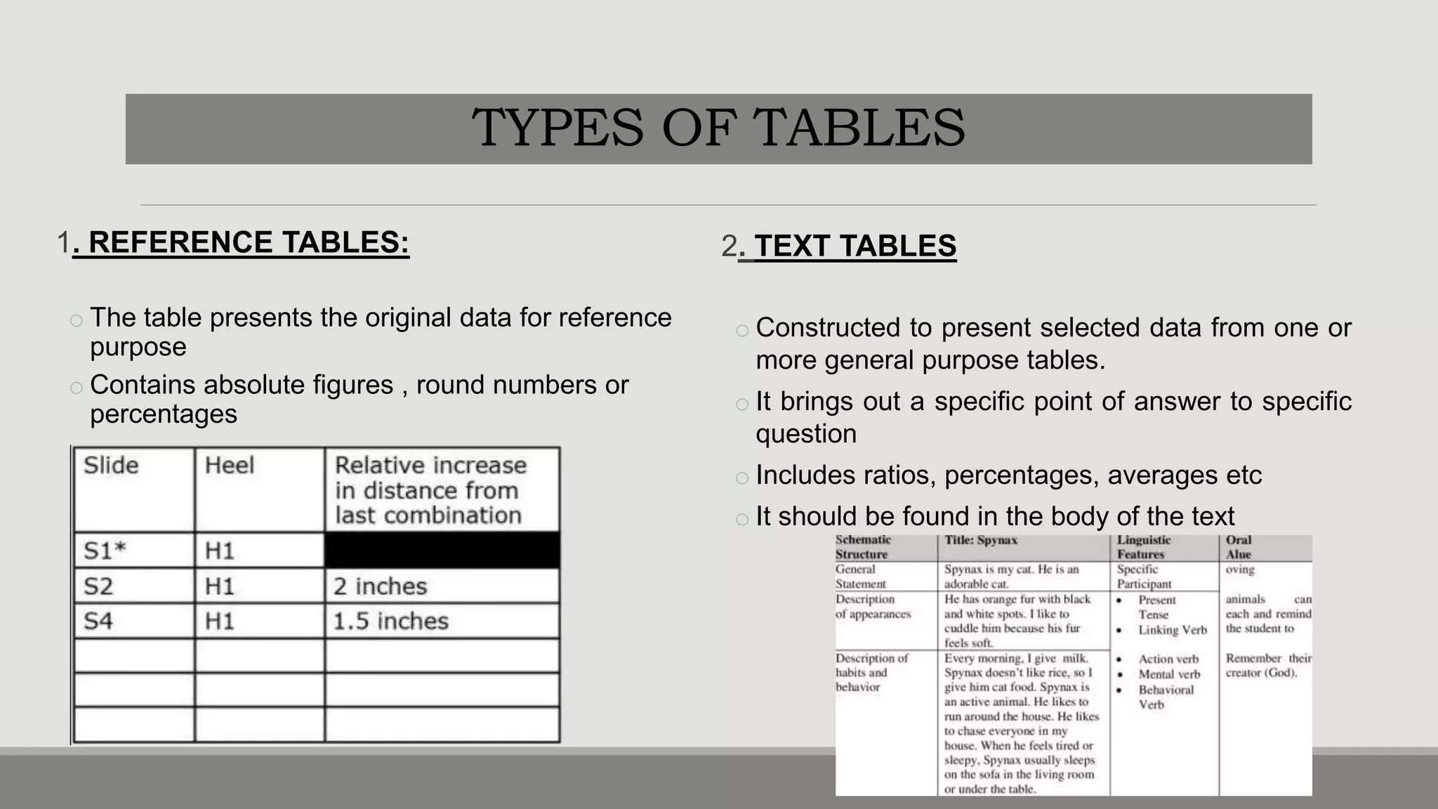 TYPES OF TABLES
1. REFERENCE TABLES:
o The table presents the original data for reference
purpose
o Contains absolute figures , round numbers or
percentages
2. TEXT TABLES
o Constructed to present selected data from one or
more general purpose tables.
o It brings out a specific point of answer to specific
question
o Includes ratios, percentages, averages etc
o It should be found in the body of the text
 