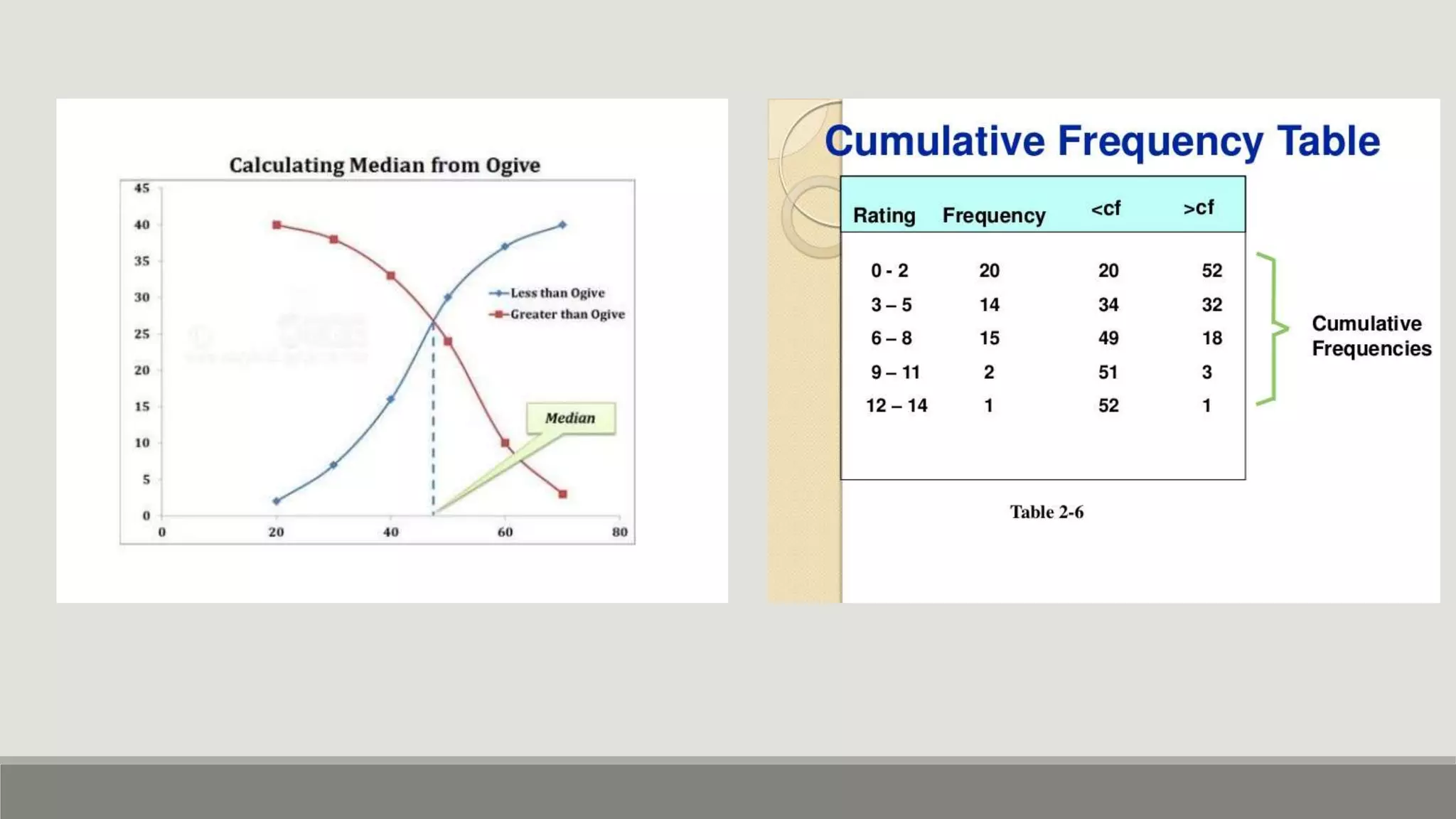 PRESENTATION OF STATISTICAL DATA | PPTX