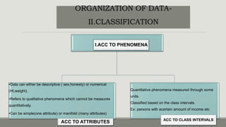 PRESENTATION OF STATISTICAL DATA | PPTX