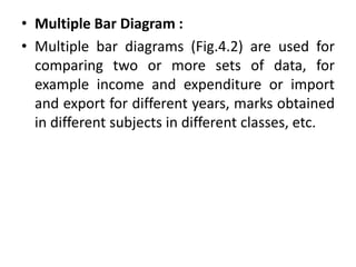 • Multiple Bar Diagram :
• Multiple bar diagrams (Fig.4.2) are used for
comparing two or more sets of data, for
example income and expenditure or import
and export for different years, marks obtained
in different subjects in different classes, etc.
 