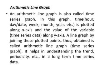 Arithmetic Line Graph
• An arithmetic line graph is also called time
series graph. In this graph, time(hour,
day/date, week, month, year, etc.) is plotted
along x-axis and the value of the variable
(time series data) along y-axis. A line graph by
joining these plotted points, thus, obtained is
called arithmetic line graph (time series
graph). It helps in understanding the trend,
periodicity, etc., in a long term time series
data.
 