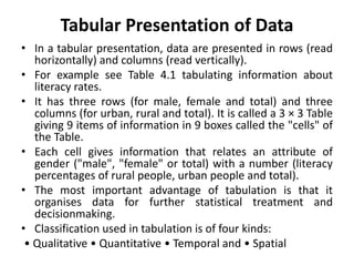 Data presentation/ How to present Research outcome data | PPTX ...