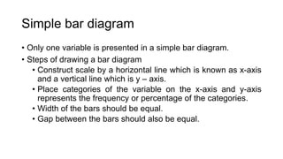 Simple bar diagram
• Only one variable is presented in a simple bar diagram.
• Steps of drawing a bar diagram
• Construct scale by a horizontal line which is known as x-axis
and a vertical line which is y – axis.
• Place categories of the variable on the x-axis and y-axis
represents the frequency or percentage of the categories.
• Width of the bars should be equal.
• Gap between the bars should also be equal.
 
