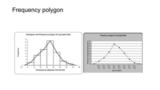 Frequency polygon
 