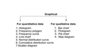 PRESENTATION OF DATA ( TABULAR AND GRAPHICAL METHOD ) | PPTX