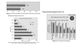 PRESENTATION OF DATA ( TABULAR AND GRAPHICAL METHOD ) | PPTX