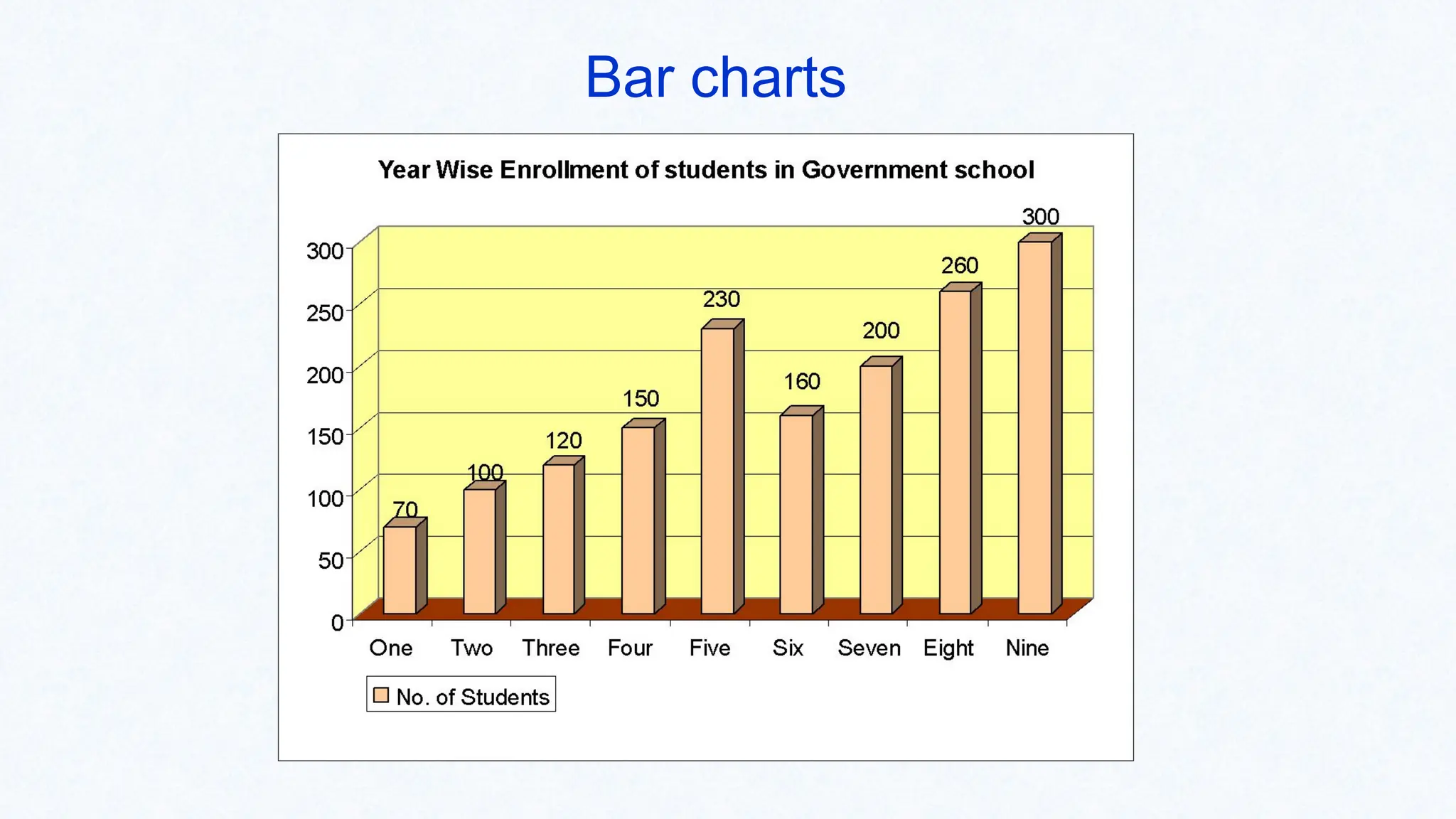 Bar charts
 