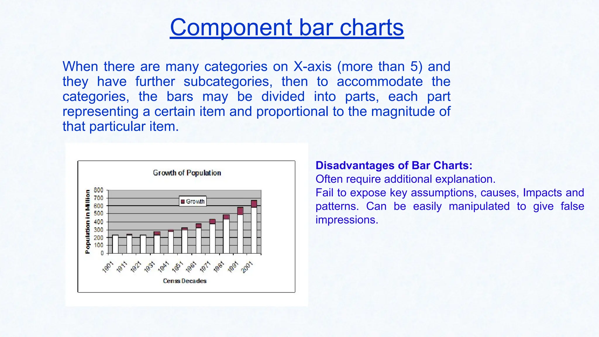 Component bar charts
When there are many categories on X-axis (more than 5) and
they have further subcategories, then to accommodate the
categories, the bars may be divided into parts, each part
representing a certain item and proportional to the magnitude of
that particular item.
Disadvantages of Bar Charts:
Often require additional explanation.
Fail to expose key assumptions, causes, Impacts and
patterns. Can be easily manipulated to give false
impressions.
 