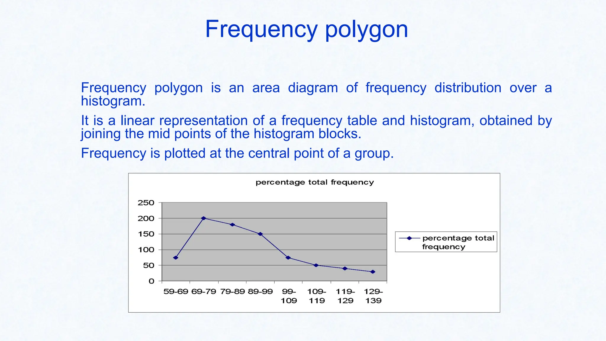 Frequency polygon
Frequency polygon is an area diagram of frequency distribution over a
histogram.
It is a linear representation of a frequency table and histogram, obtained by
joining the mid points of the histogram blocks.
Frequency is plotted at the central point of a group.
 