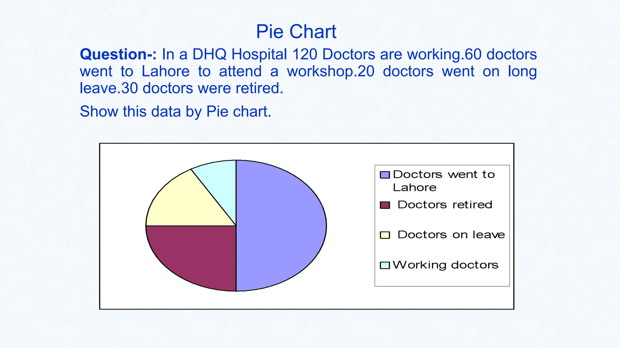 Pie Chart
Question-: In a DHQ Hospital 120 Doctors are working.60 doctors
went to Lahore to attend a workshop.20 doctors went on long
leave.30 doctors were retired.
Show this data by Pie chart.
 