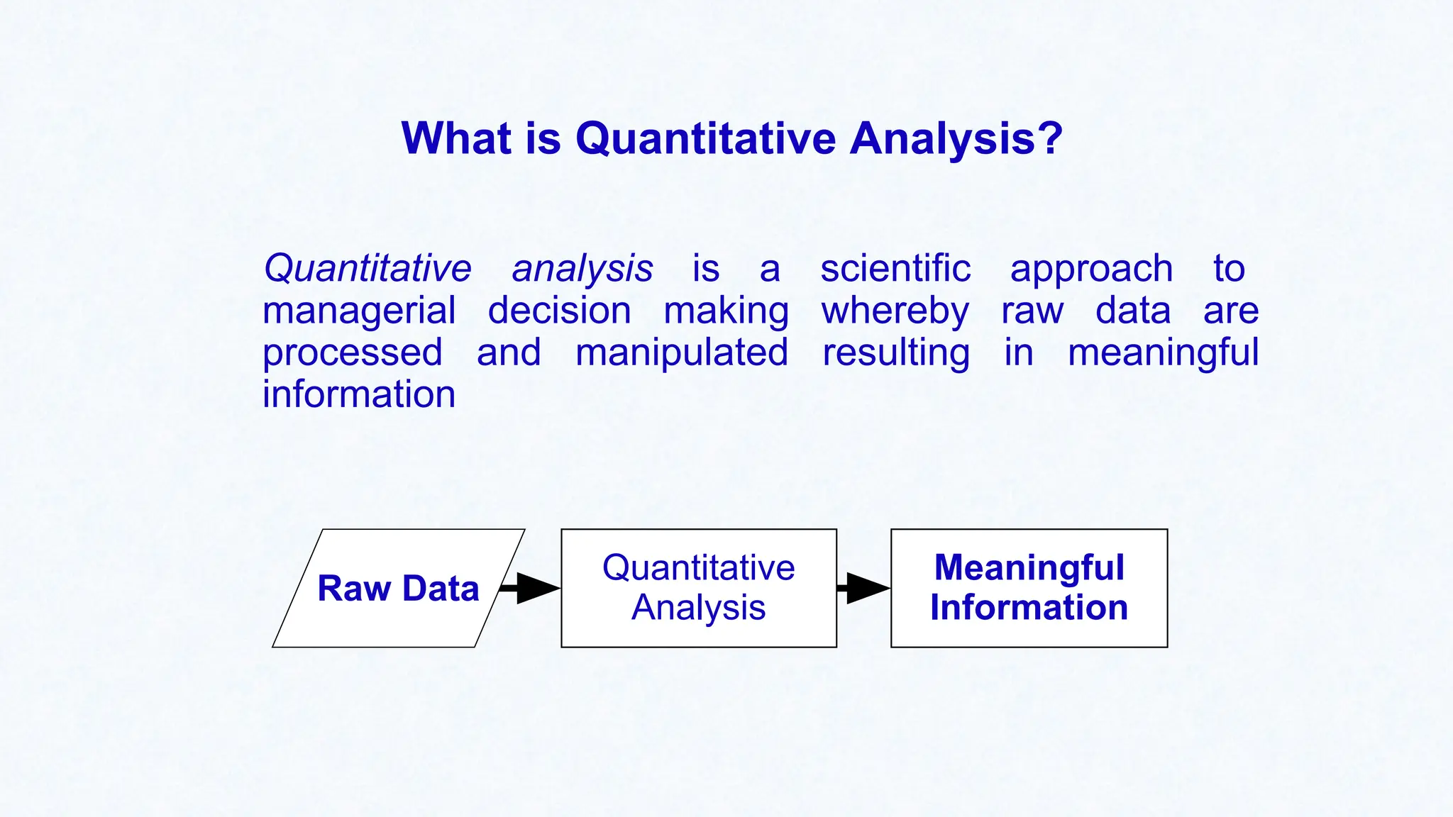 Meaningful
Information
Quantitative
Analysis
What is Quantitative Analysis?
Quantitative analysis is a scientific approach to
managerial decision making whereby raw data are
processed and manipulated resulting in meaningful
information
Raw Data
 