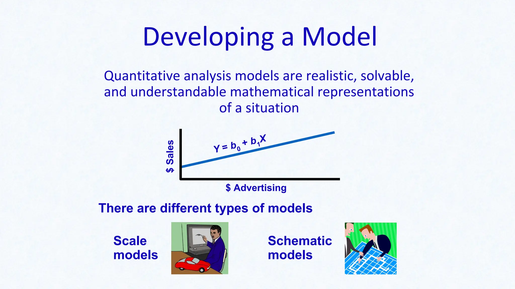 Developing a Model
Quantitative analysis models are realistic, solvable,
and understandable mathematical representations
of a situation
There are different types of models
$ Advertising
$
Sales
Y = b0
+ b1
X
Schematic
models
Scale
models
 