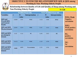 Data presentation on QOL and QOS FINAL.pptx