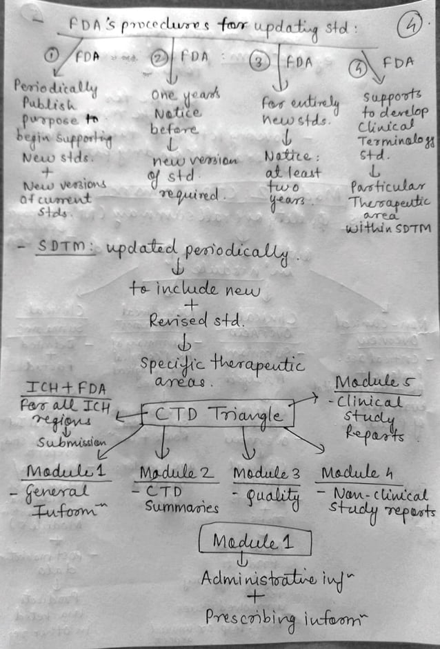 Data Presentation for FDA Submissions.pdf