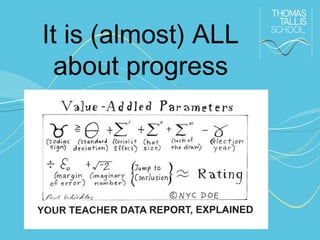 It is (almost) ALL
about progress

 