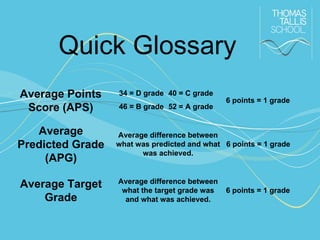 Quick Glossary
Average Points
Score (APS)
Average
Predicted Grade
(APG)
Average Target
Grade

34 = D grade 40 = C grade
46 = B grade 52 = A grade

6 points = 1 grade

Average difference between
what was predicted and what 6 points = 1 grade
was achieved.

Average difference between
what the target grade was
and what was achieved.

6 points = 1 grade

 