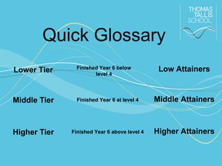 Quick Glossary
Low Attainers

Lower Tier

Finished Year 6 below
level 4

Middle Tier

Finished Year 6 at level 4

Middle Attainers

Higher Tier

Finished Year 6 above level 4

Higher Attainers

 