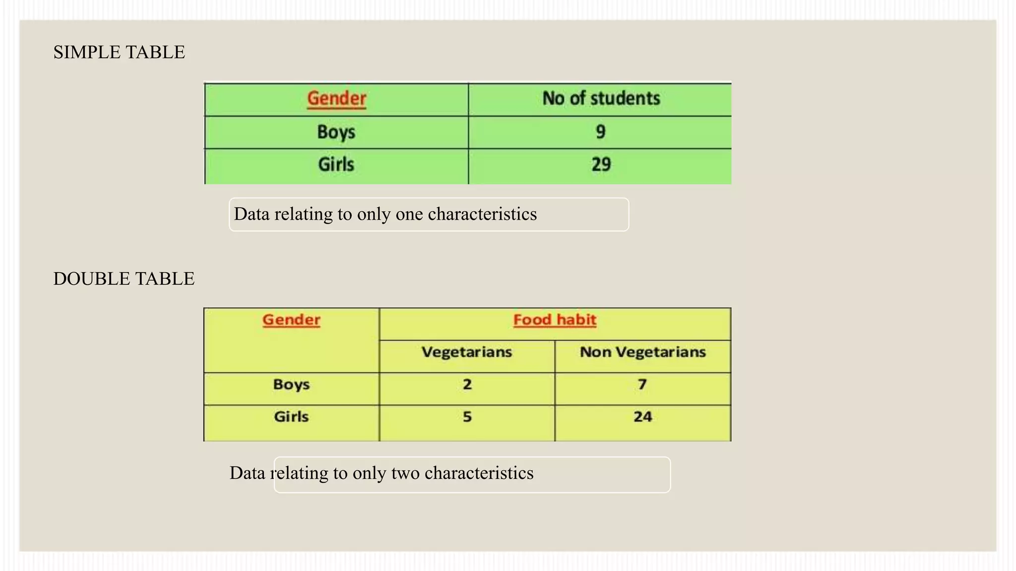 DATA PRESENTATION METHODS - 1.pptx