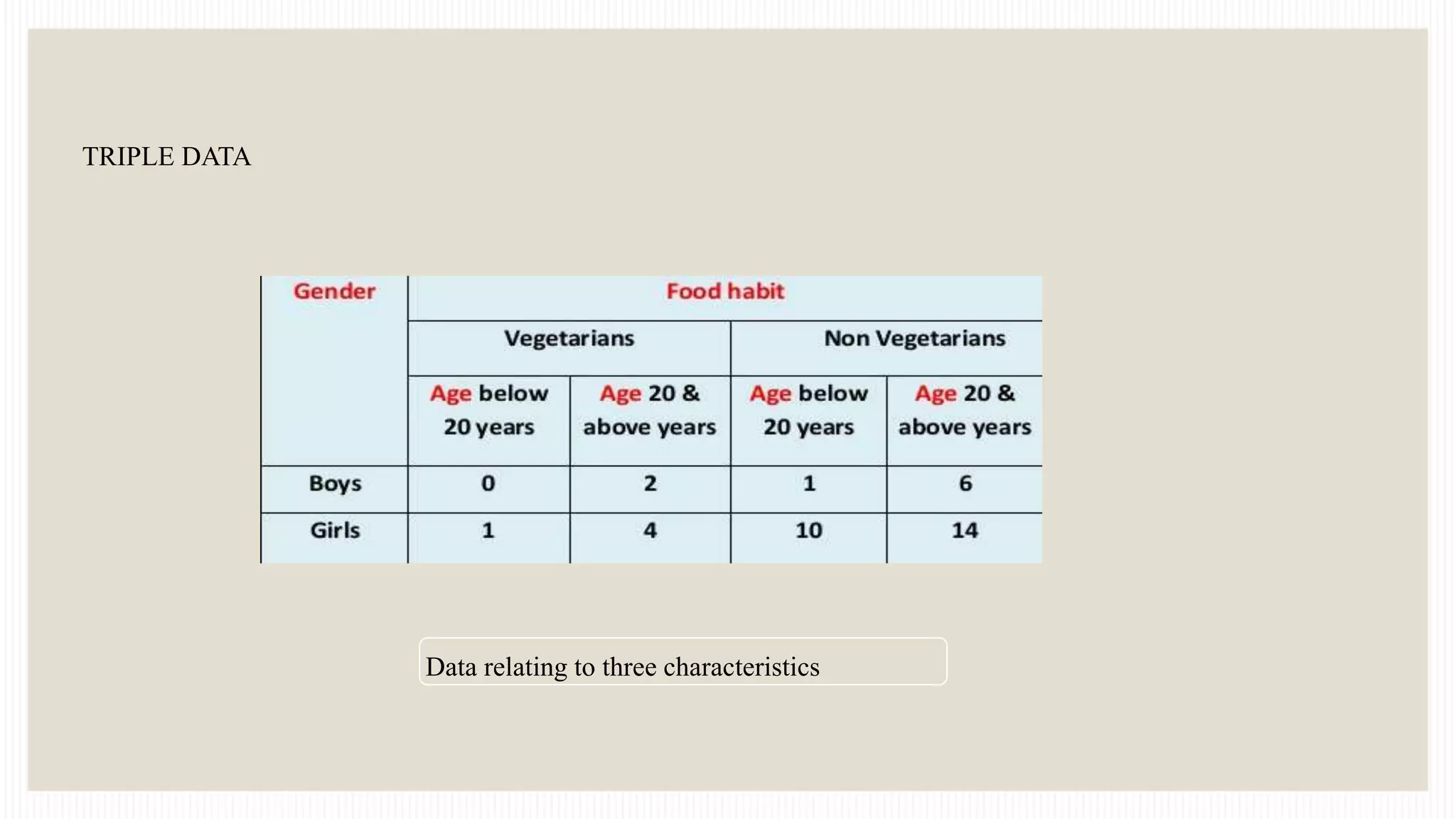 DATA PRESENTATION METHODS - 1.pptx