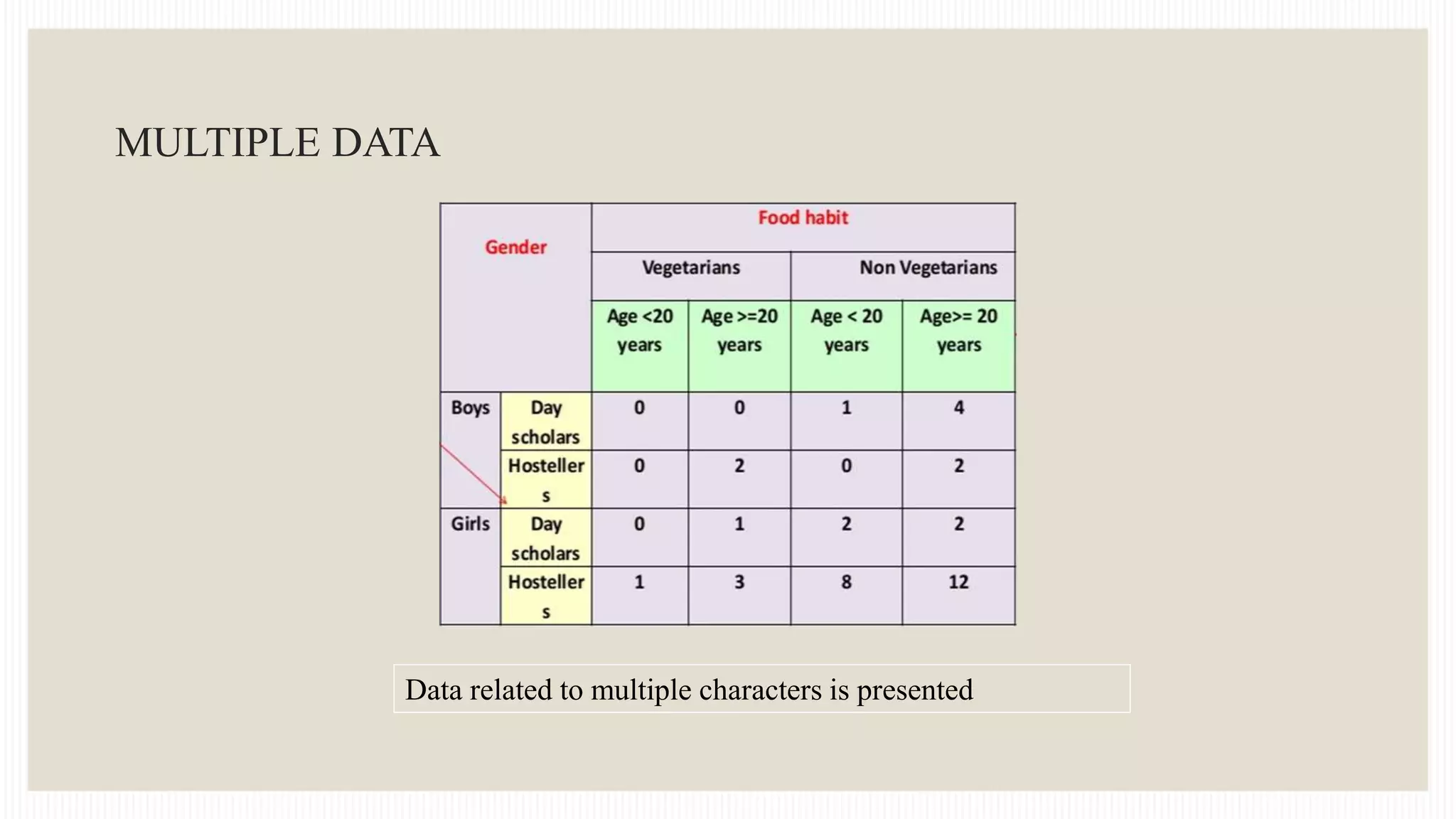 DATA PRESENTATION METHODS - 1.pptx