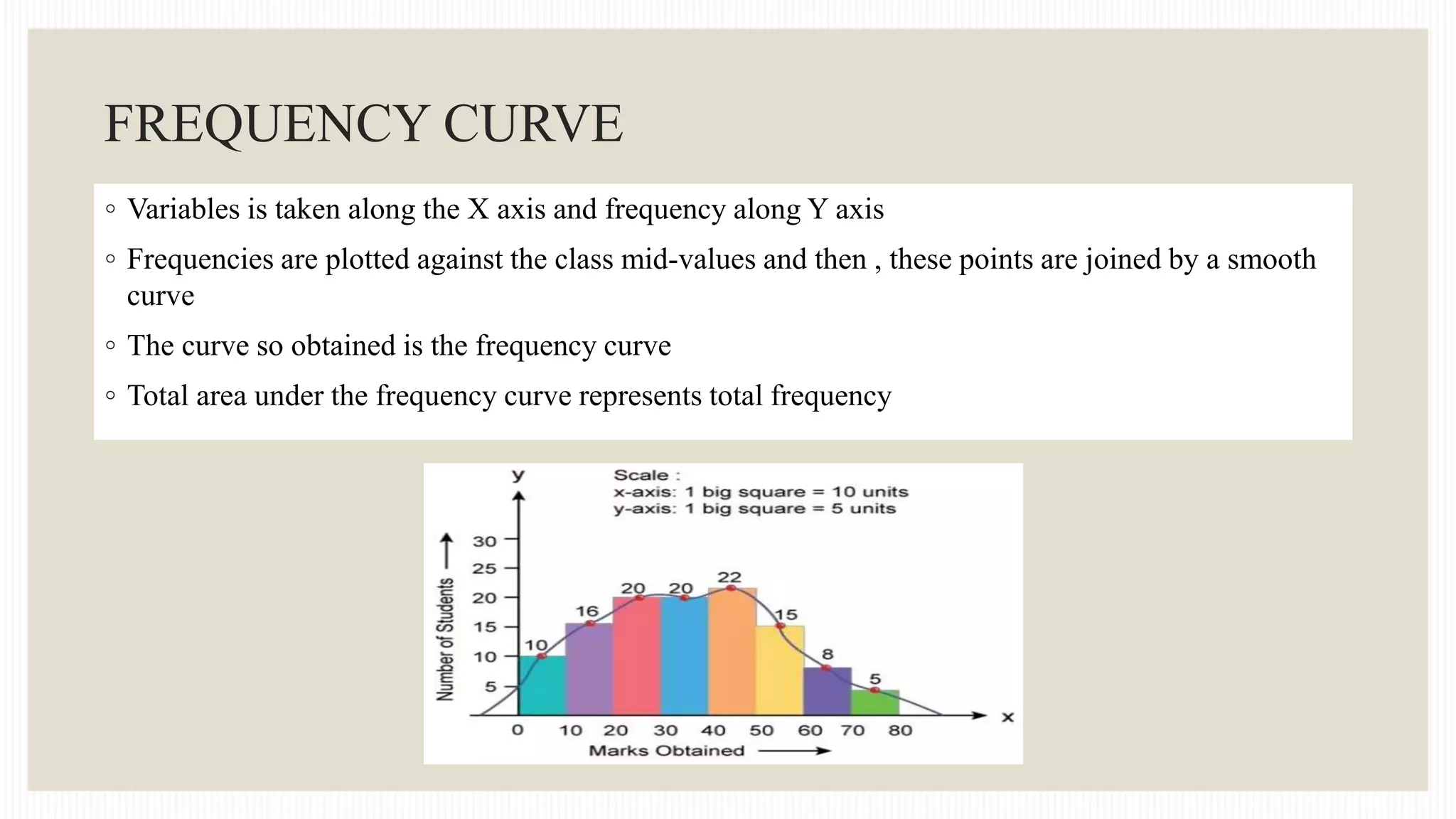 FREQUENCY CURVE
◦ Variables is taken along the X axis and frequency along Y axis
◦ Frequencies are plotted against the class mid-values and then , these points are joined by a smooth
curve
◦ The curve so obtained is the frequency curve
◦ Total area under the frequency curve represents total frequency
 