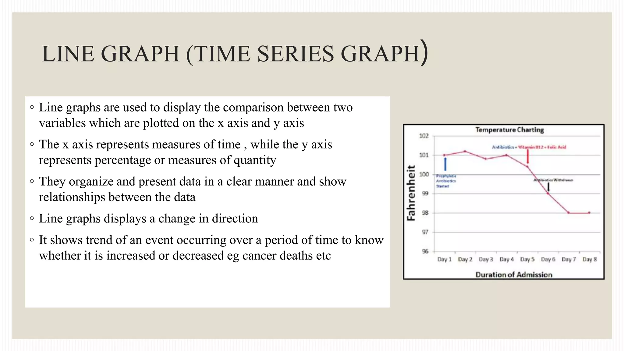 DATA PRESENTATION METHODS - 1.pptx | Databases | Computer Software and ...