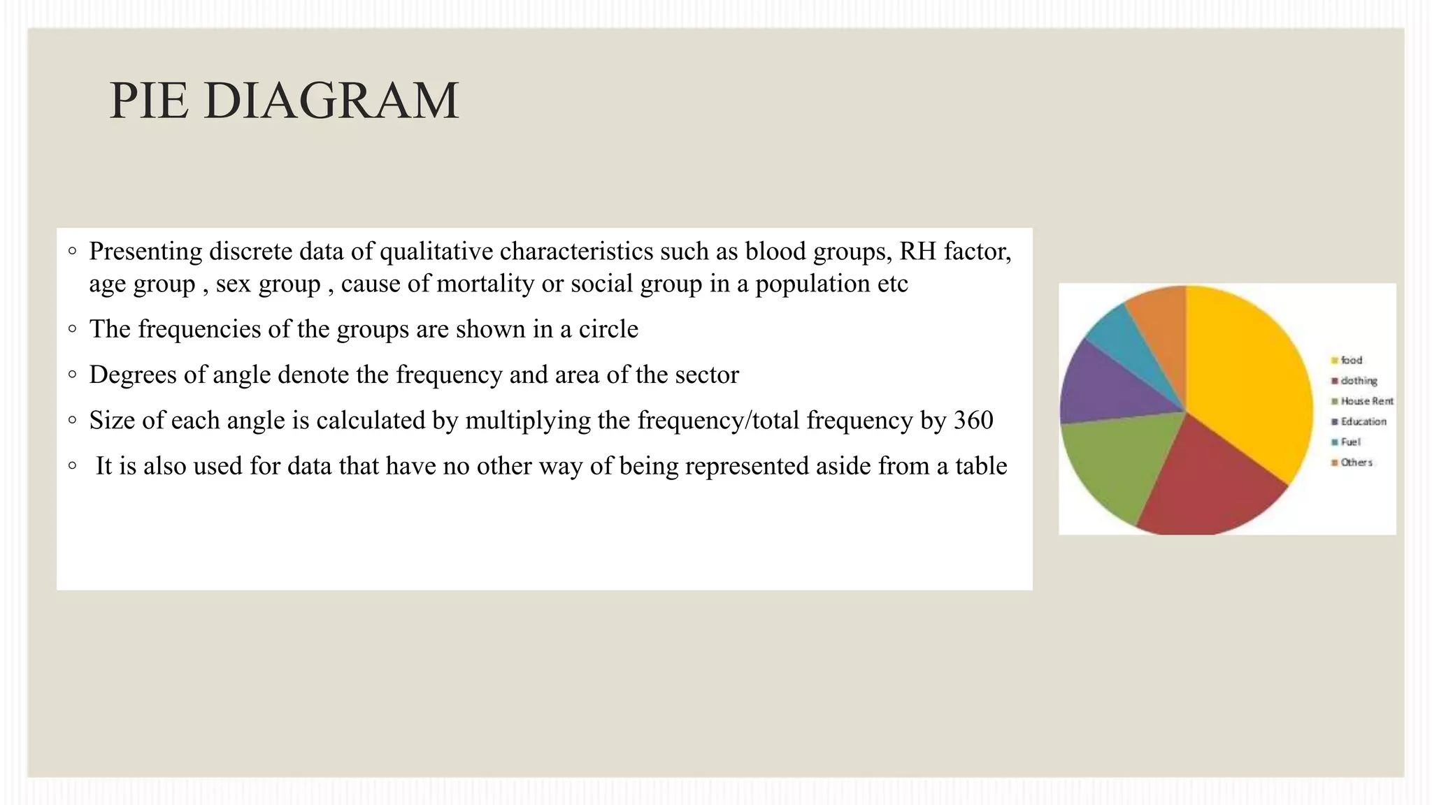 PIE DIAGRAM
◦ Presenting discrete data of qualitative characteristics such as blood groups, RH factor,
age group , sex group , cause of mortality or social group in a population etc
◦ The frequencies of the groups are shown in a circle
◦ Degrees of angle denote the frequency and area of the sector
◦ Size of each angle is calculated by multiplying the frequency/total frequency by 360
◦ It is also used for data that have no other way of being represented aside from a table
 