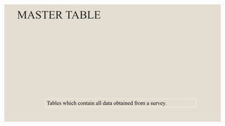 MASTER TABLE
Tables which contain all data obtained from a survey.
 