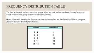 DATA PRESENTATION METHODS - 1.pptx