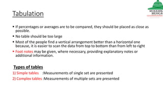 Tabulation
 If percentages or averages are to be compared, they should be placed as close as
possible.
 No table should be too large
 Most of the people find a vertical arrangement better than a horizontal one
because, it is easier to scan the data from top to bottom than from left to right
 Foot notes may be given, where necessary, providing explanatory notes or
additional information.
Types of tables
1) Simple tables :Measurements of single set are presented
2) Complex tables :Measurements of multiple sets are presented
 