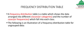 FREQUENCY DISTRIBUTION TABLE
 A frequency distribution table is a table which shows the data
arranged into different classes(or categories) and the number of
cases(or frequencies) which fall into each class.
 The following is an illustration of a frequency distribution table for
ungrouped data:
 