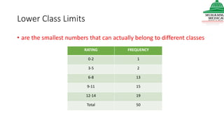Lower Class Limits
• are the smallest numbers that can actually belong to different classes
RATING FREQUENCY
0-2 1
3-5 2
6-8 13
9-11 15
12-14 19
Total 50
 