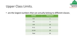 Upper Class Limits.
• are the largest numbers that can actually belong to different classes.
RATING FREQUENCY
0-2 1
3-5 2
6-8 13
9-11 15
12-14 19
Total 50
 