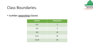 Class Boundaries.
• number separating classes
RATING FREQUENCY
0-2 1
3-5 2
6-8 13
9-11 15
12-14 19
 