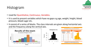 Histogram
• Used for Quantitative, Continuous, Variables.
• It is used to present variables which have no gaps e.g age, weight, height, blood
pressure, blood sugar etc.
• It consist of a series of blocks. The class intervals are given along horizontal axis
and the frequency along the vertical axis.
 