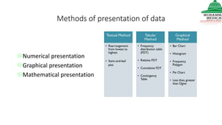 Methods of presentation of data
Numerical presentation
Graphical presentation
Mathematical presentation
 