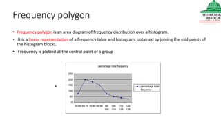 Frequency polygon
• Frequency polygon is an area diagram of frequency distribution over a histogram.
• It is a linear representation of a frequency table and histogram, obtained by joining the mid points of
the histogram blocks.
• Frequency is plotted at the central point of a group
percentage total frequency
0
50
100
150
200
250
59-69 69-79 79-89 89-99 99-
109
109-
119
119-
129
129-
139
percentage total
frequency
 