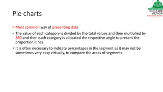 Pie charts
• Most common way of presenting data
• The value of each category is divided by the total values and then multiplied by
360 and then each category is allocated the respective angle to present the
proportion it has.
• It is often necessary to indicate percentages in the segment as it may not be
sometimes very easy virtually, to compare the areas of segments
 