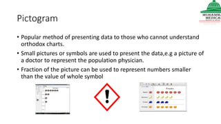 Pictogram
• Popular method of presenting data to those who cannot understand
orthodox charts.
• Small pictures or symbols are used to present the data,e.g a picture of
a doctor to represent the population physician.
• Fraction of the picture can be used to represent numbers smaller
than the value of whole symbol
 