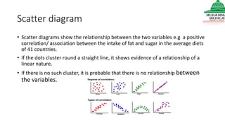 Scatter diagram
• Scatter diagrams show the relationship between the two variables e.g a positive
correlation/ association between the intake of fat and sugar in the average diets
of 41 countries.
• If the dots cluster round a straight line, it shows evidence of a relationship of a
linear nature.
• If there is no such cluster, it is probable that there is no relationship between
the variables.
 