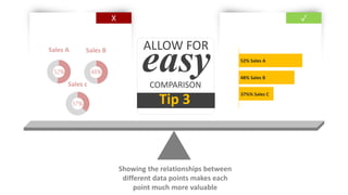 9 Amazingly Simple Data Presentation Tips