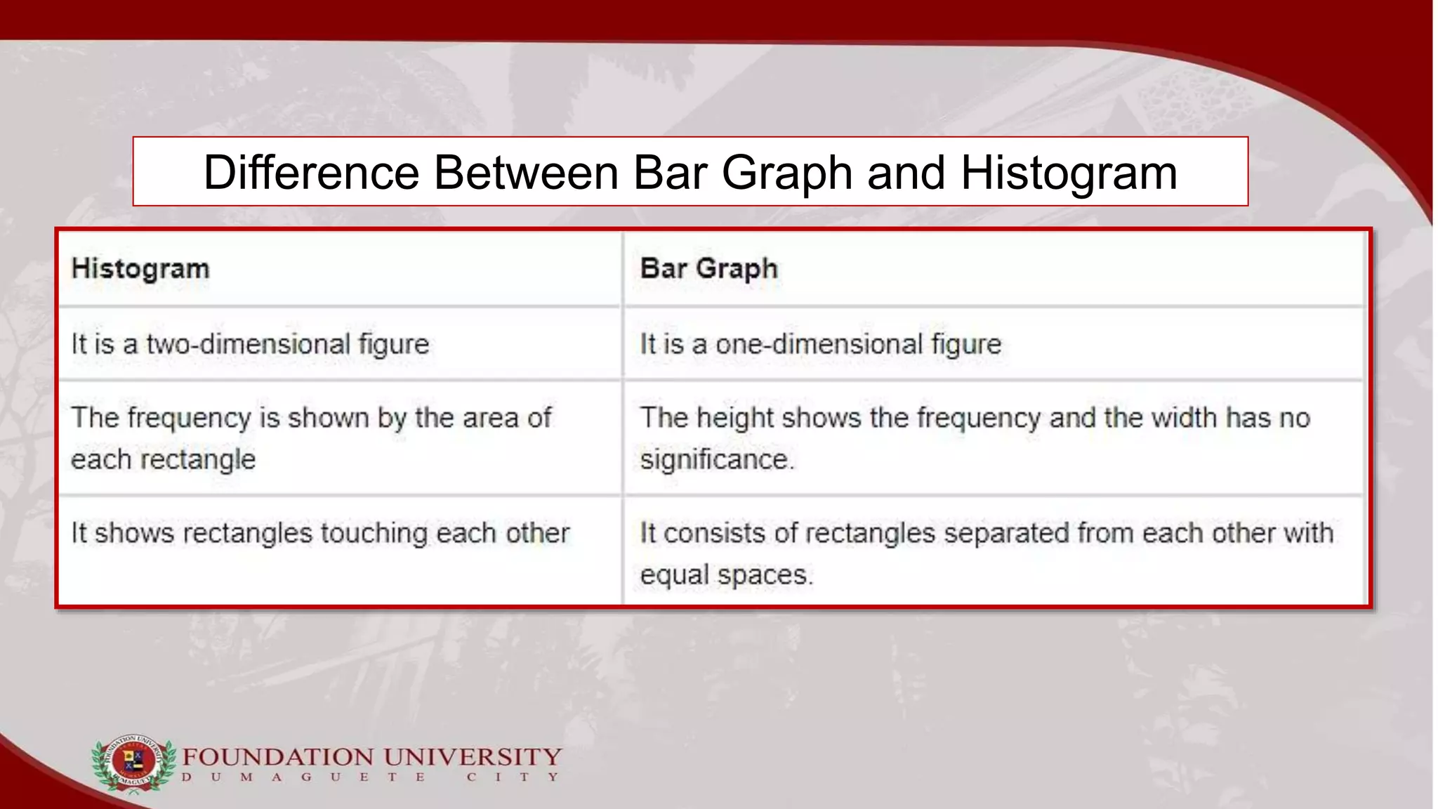 Difference Between Bar Graph and Histogram
 