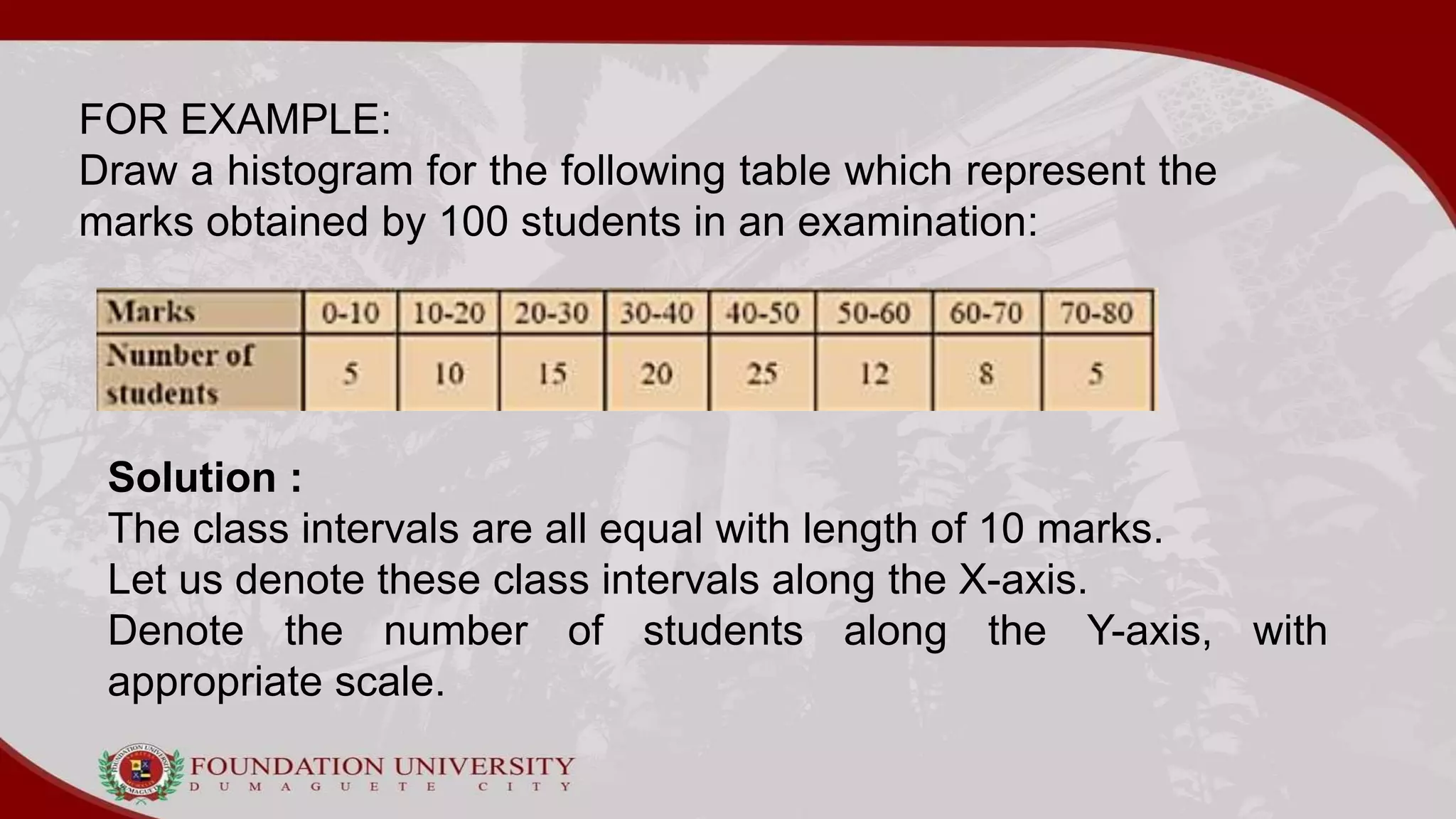 FOR EXAMPLE:
Draw a histogram for the following table which represent the
marks obtained by 100 students in an examination:
Solution :
The class intervals are all equal with length of 10 marks.
Let us denote these class intervals along the X-axis.
Denote the number of students along the Y-axis, with
appropriate scale.
 