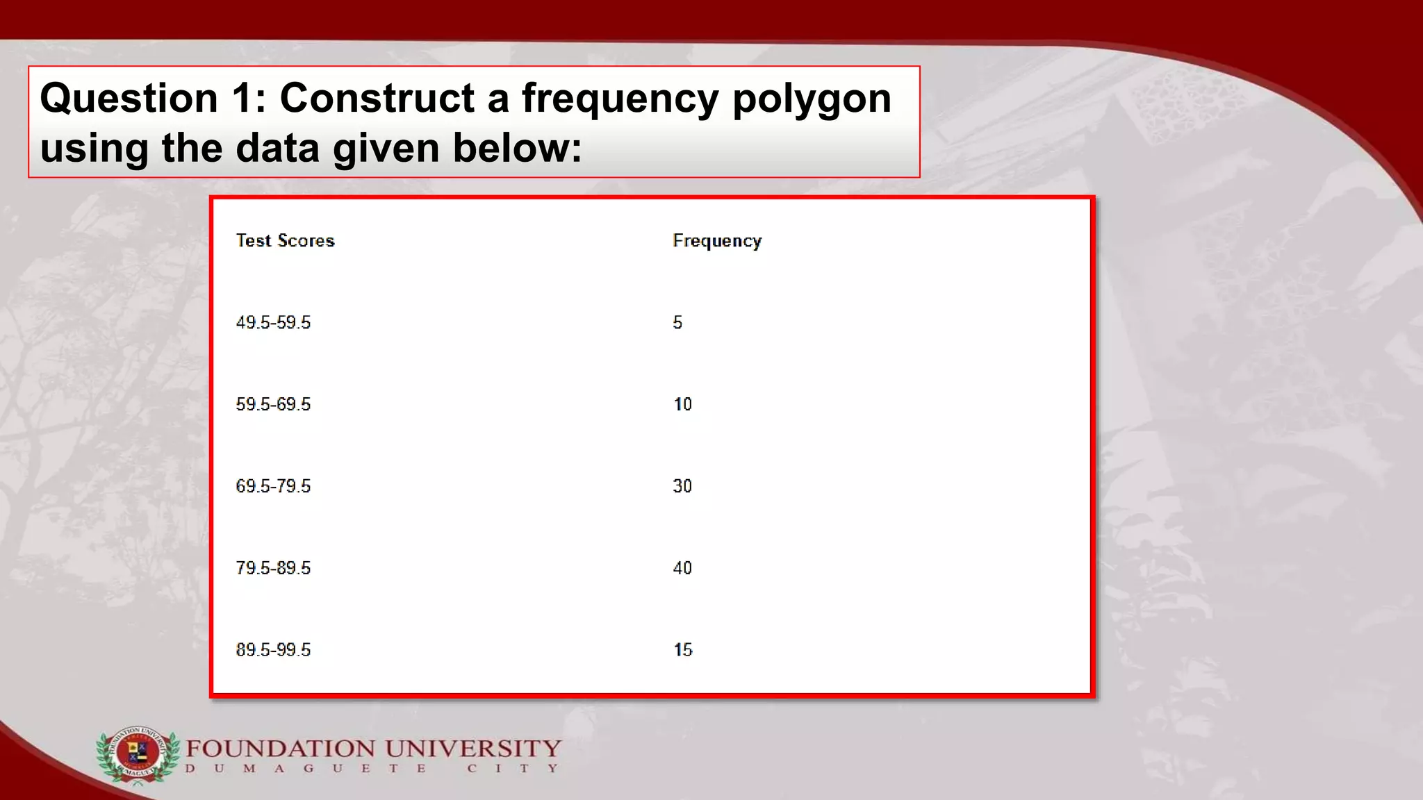 Question 1: Construct a frequency polygon
using the data given below:
 