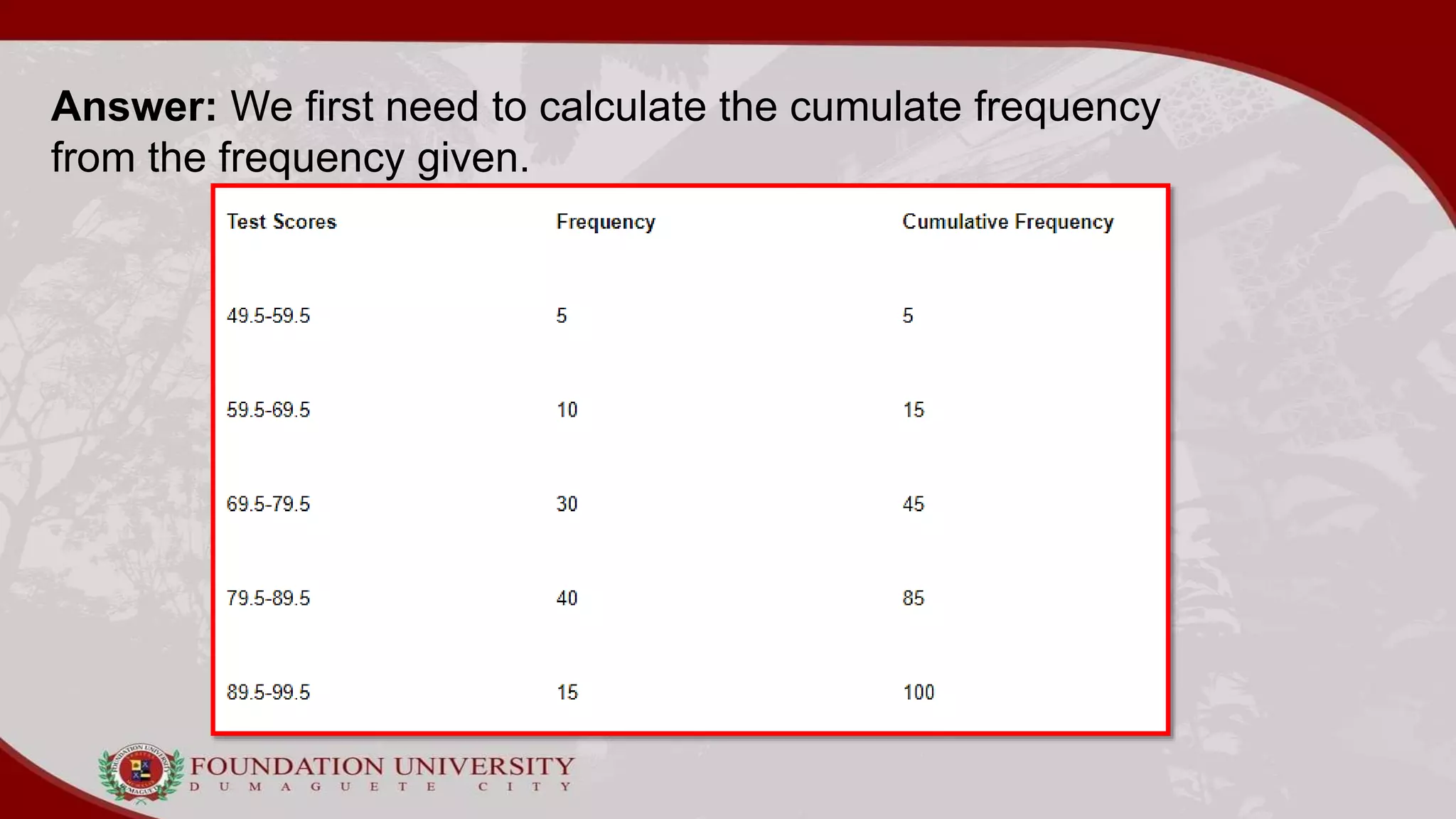 Answer: We first need to calculate the cumulate frequency
from the frequency given.
 