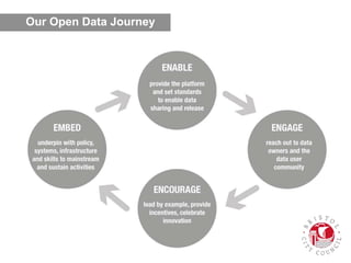 Our Open Data Journey
 