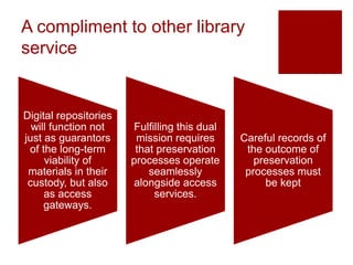 A compliment to other library
service
Digital repositories
will function not
just as guarantors
of the long-term
viability of
materials in their
custody, but also
as access
gateways.
Fulfilling this dual
mission requires
that preservation
processes operate
seamlessly
alongside access
services.
Careful records of
the outcome of
preservation
processes must
be kept
 