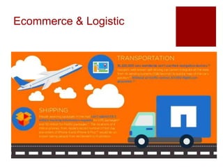 Ecommerce & Logistic
 