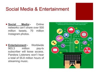 Social Media & Entertainment
 Social Media:- Online
networks can’t share over 500
million tweets, 70 million
Instagram photos.
 Entertainment:- Worldwide
903.3 million pay-tv
subscriber will loose access.
Pandora Listeners won’t hear
a total of 55.8 million hours of
streaming music.
 